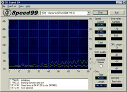 Reading 99minutes AudioCD